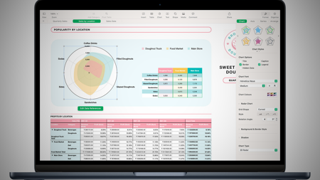 Apple Intelligence für iWork verfügbar