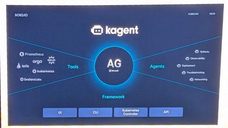Framework für KI-Agenten: MCP Gateway verknüpft KI mit Datenquellen und Apps